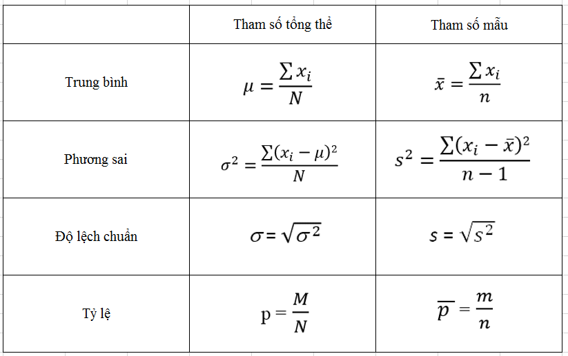 Công Thức Giá Trị Trung Bình: Tất Tần Tật Những Điều Bạn Cần Biết